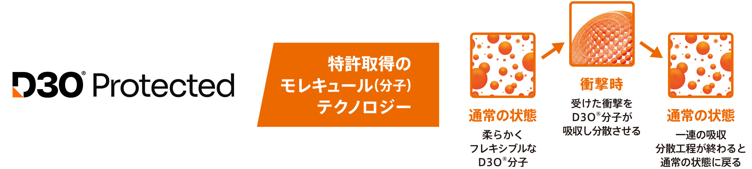 D3O® Spectre（スペクター）イメージ